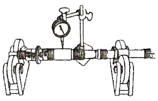 Pemeriksaan Komponen Transmisi Otomotif Mobil Sepeda Motor