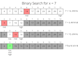 Binary Search Ottobotcode