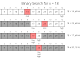 Binary Search Ottobotcode