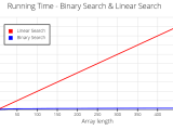 Binary Search Ottobotcode