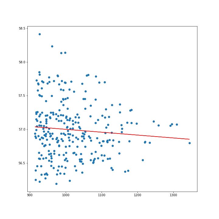 Visualizing Data With Matplotlib Scatter Plots For Squares Cubes And - Mountain Texture Collection - Full HD Quality