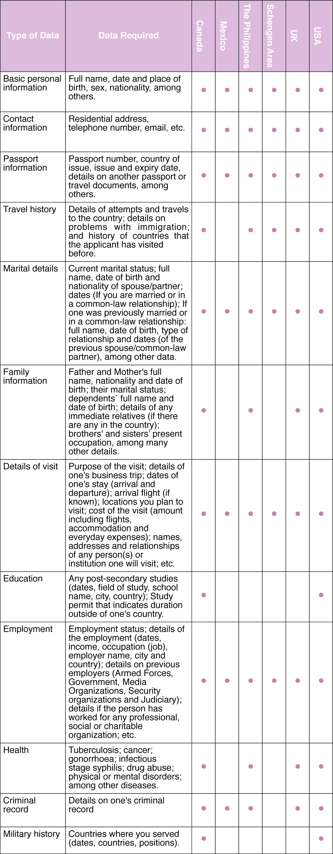 Applying For A Visa Our Data Our Selves