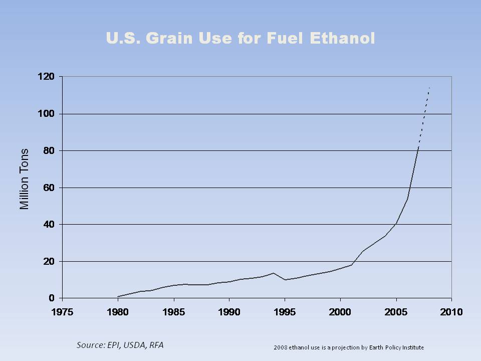 Sharon Astyk The Future of Food ASPOUSA Conference Our Finite World