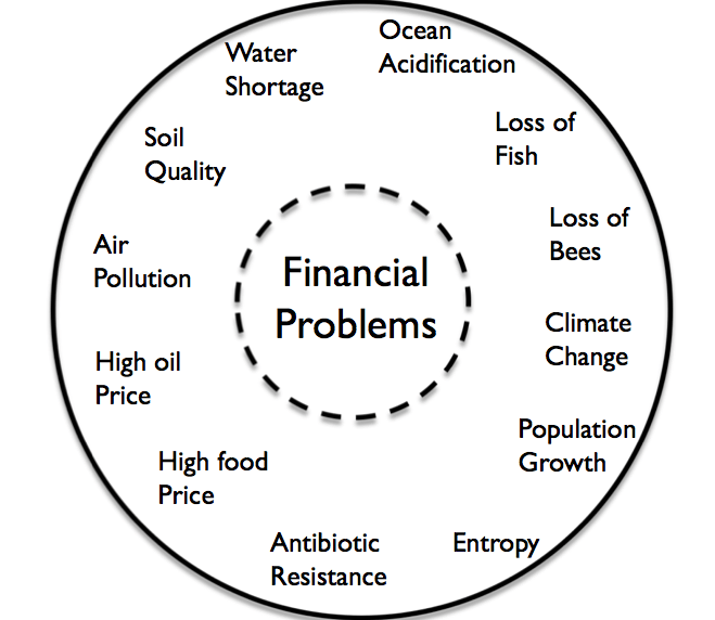 Oil Limits and Climate Change Our Finite World