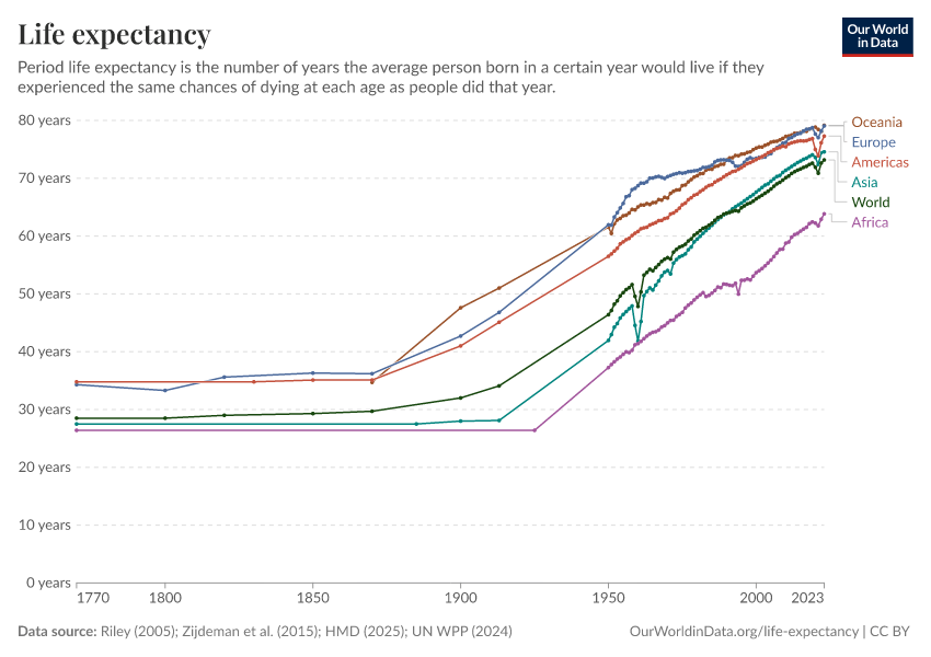 Life Expectancy Chart Live Uthing - High Quality Dark Design - 8K