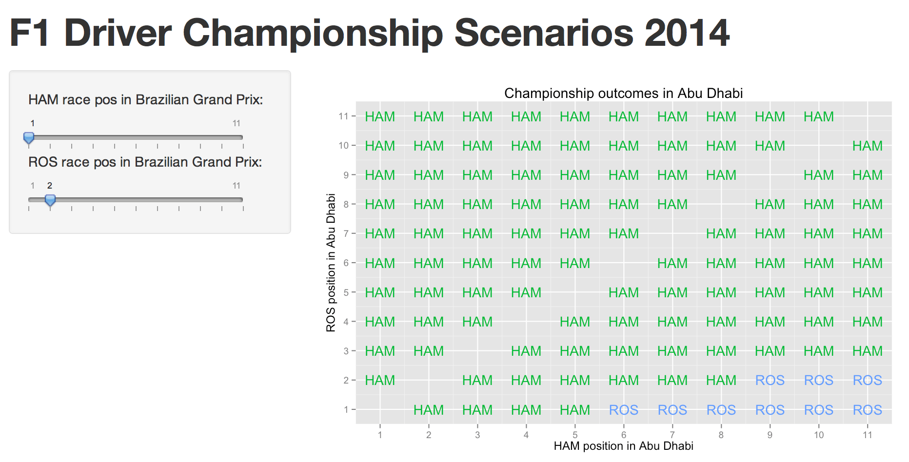 F1 Championship Race 2014 Winning Combinations Ouseful