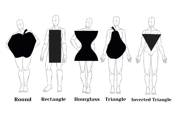 Body shape guide
