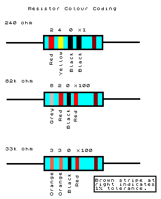 Bedenges Design 8 2k Resistor
