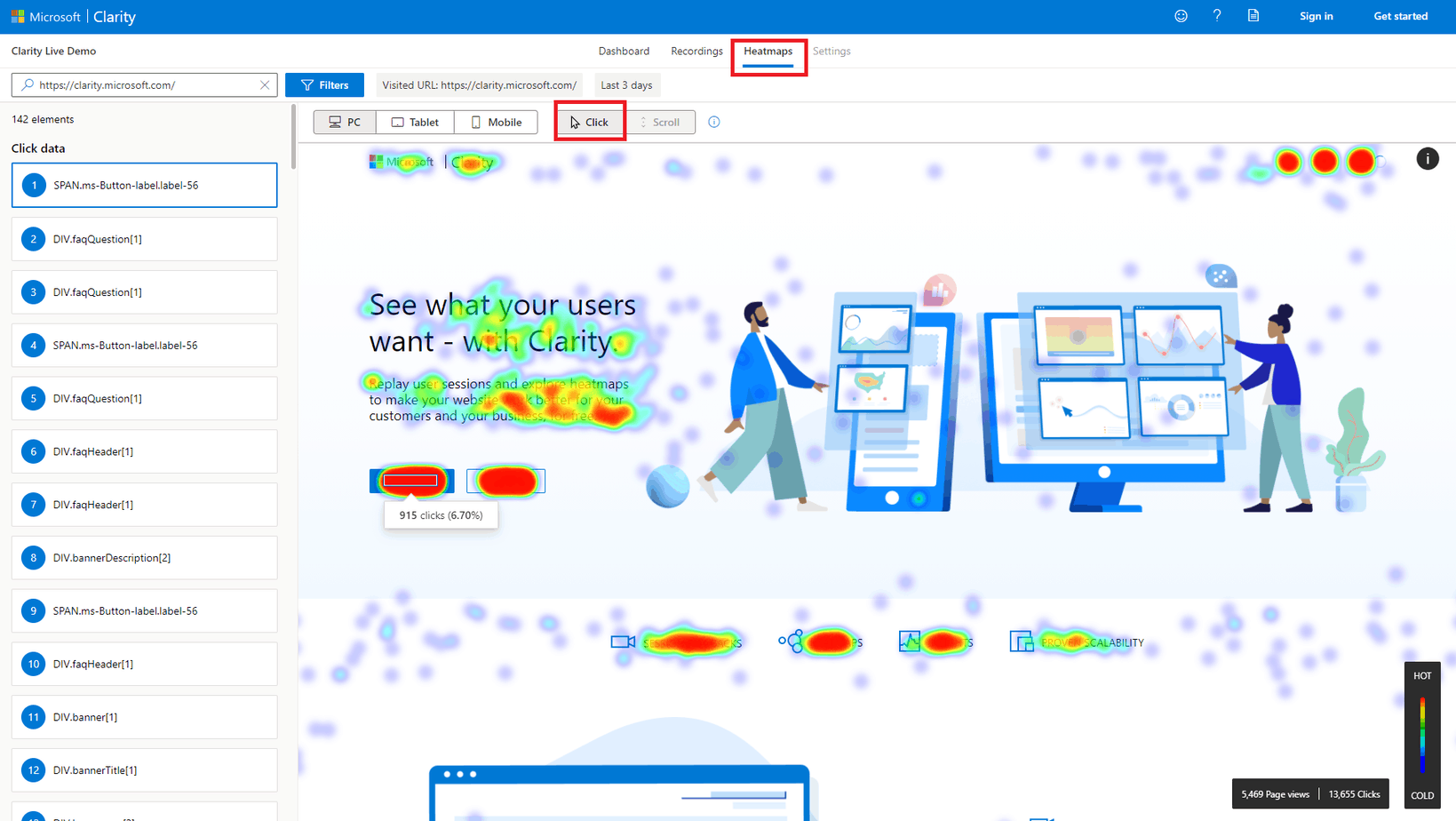 analyser le trafic d'un site
