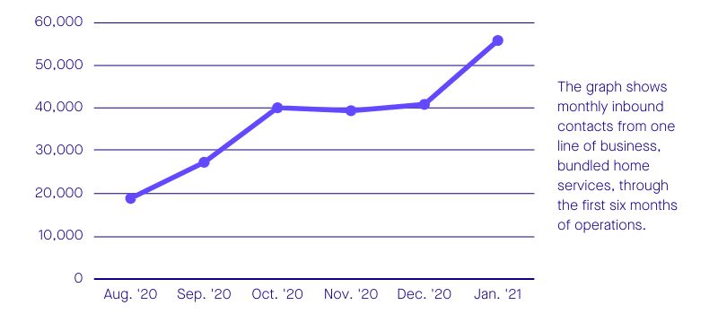 Case Study Telecom Provider Outplex - Best Nature Photos in High Resolution