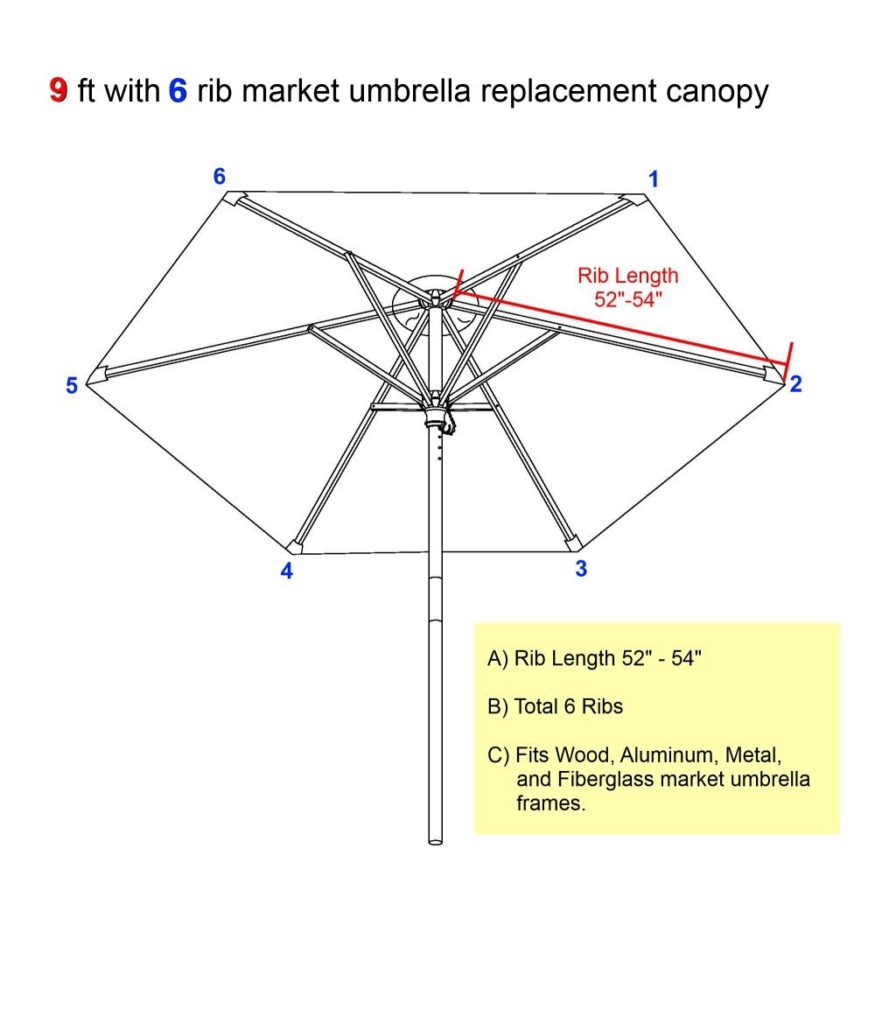 Replacement Umbrella Canopy How To Guide OutsideModern