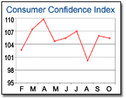 chart_cci.gif