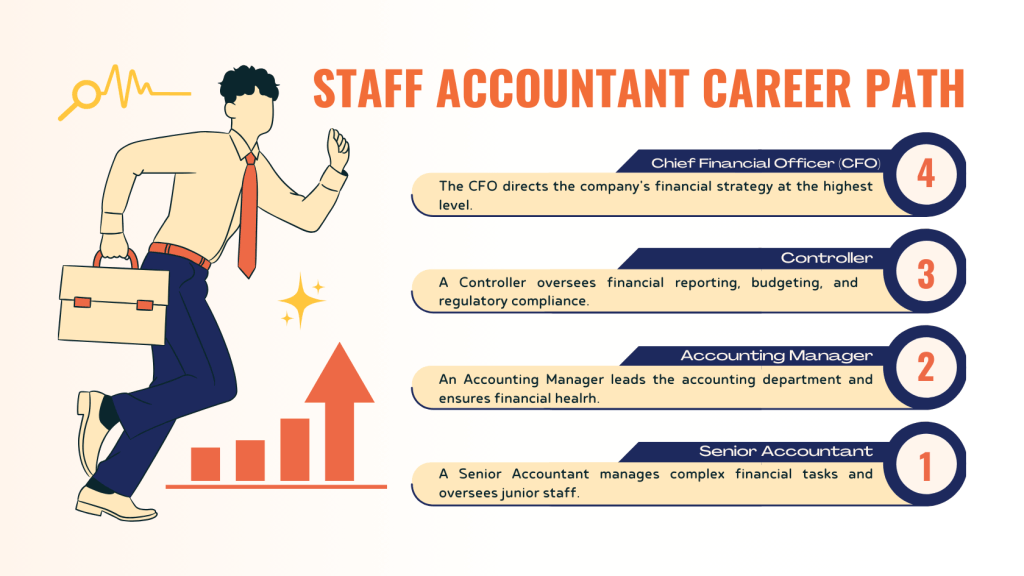 Career Path and Growth Opportunities for a Staff Accountant