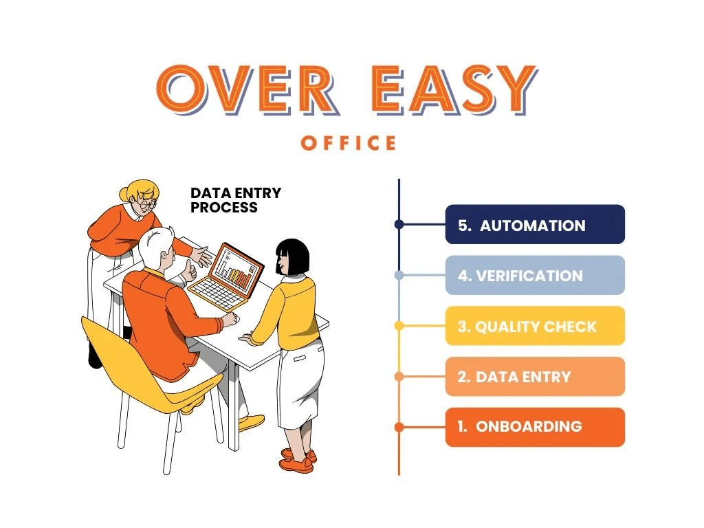 Data Entry Process Over Easy Office