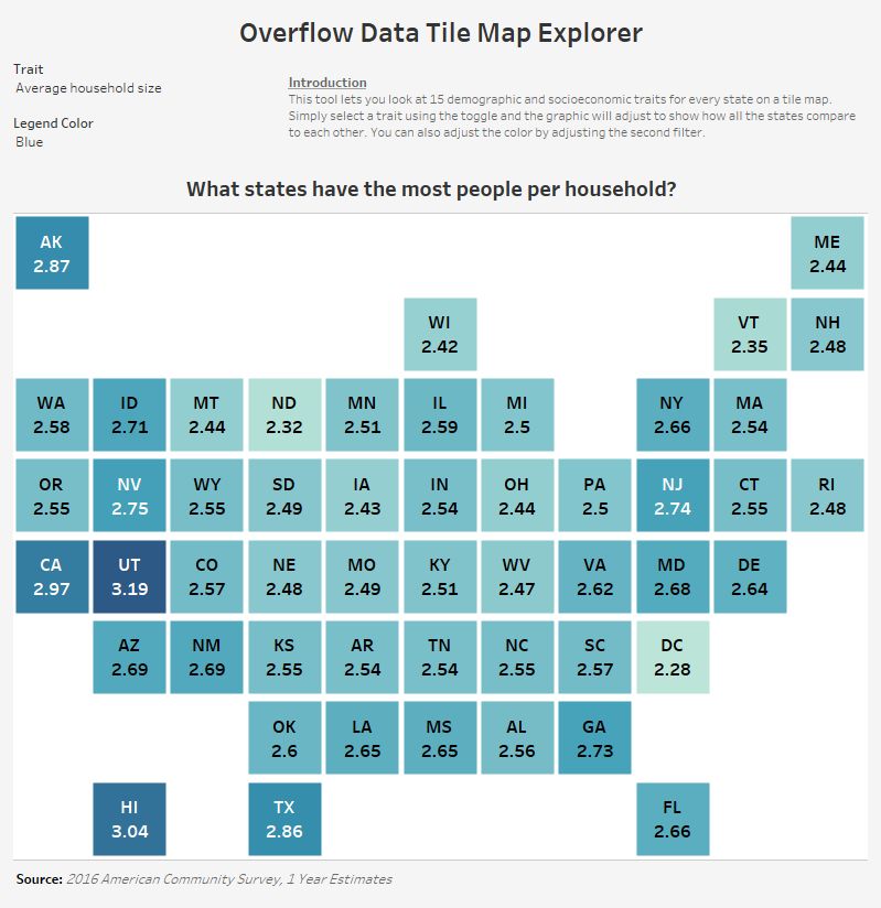 County Data Explorer Overflow Data - Premium Vintage Background Gallery - HD