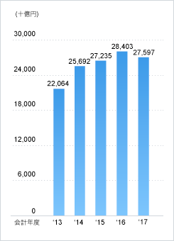 トヨタグループとかいう、下請けもめちゃデカい怪物グループ各社を紹介