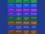 Essential Software Architecture Patterns Overseas Web Solution