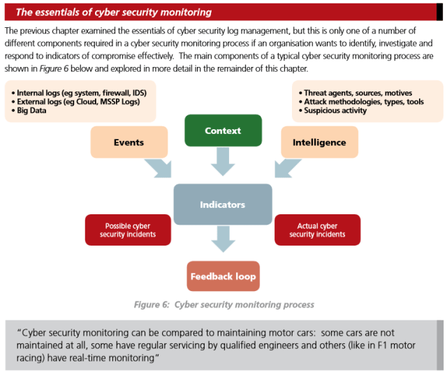 essentialsofcybrsecuritymonitoring