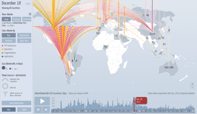 DDOSattacksonDec182014