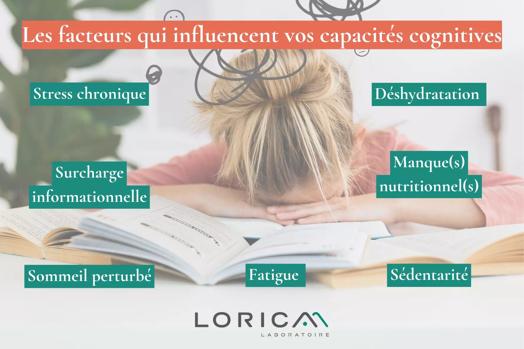 Vitamines pour la mémoire et concentration