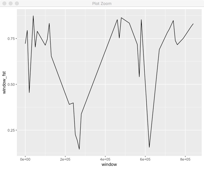 Topic 9 Final Calculating And Plotting Fst - Download Elegant Landscape Texture | High Resolution