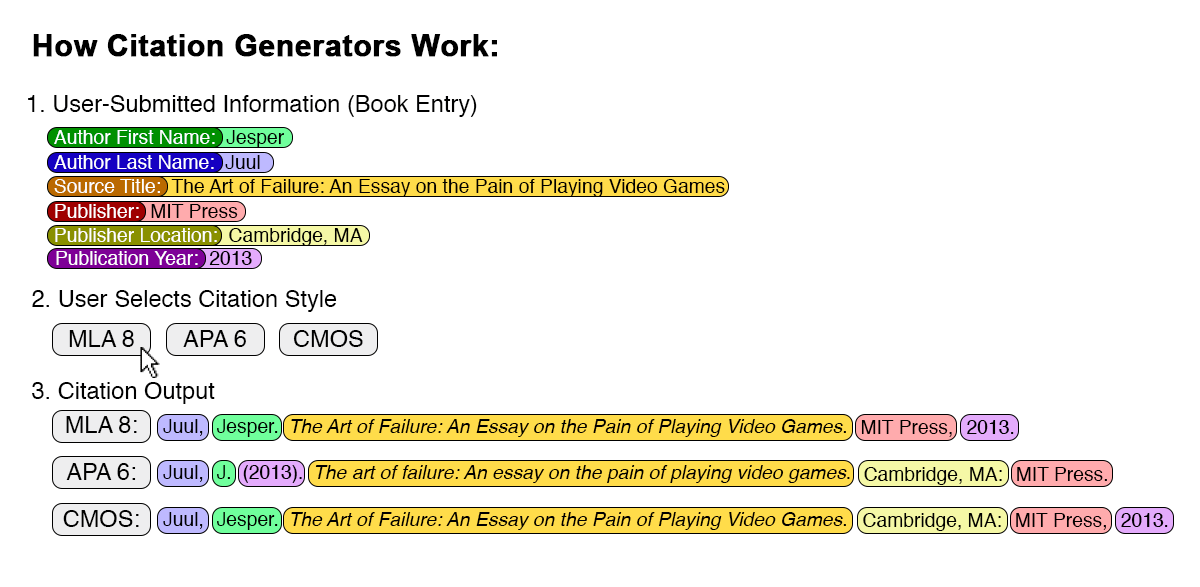 In american psychological association style, apa headings and subheadings are used to gi. Using Citation Generators Responsibly Purdue Writing Lab