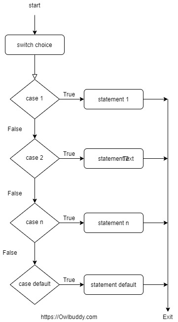 Branching Statements In Javascript Owlbuddy - Space Patterns - Incredible Retina Collection
