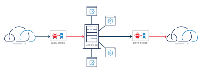 Secure Processing Enclaves For Crypto Asset Exchanges And
