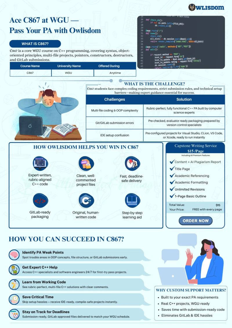 C191 Operating Systems Western Governors University Programming Cs Assignment Help - Best Vintage Illustrations in High Resolution