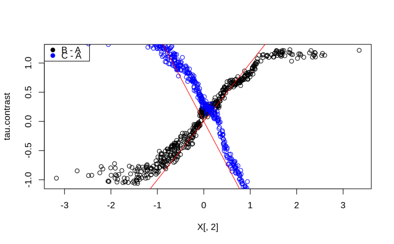 Predict With A Multi Arm Causal Forest Predict Multi Arm Causal - Premium Dark Background Gallery - Ultra HD
