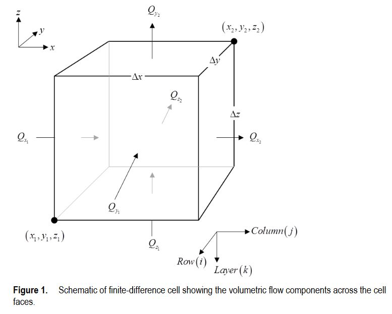 Github Upc Ghs Modpath Rw A Random Walk Particle Tracking Code For - Best City Backgrounds in 4K
