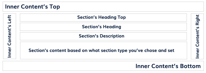 section content guide