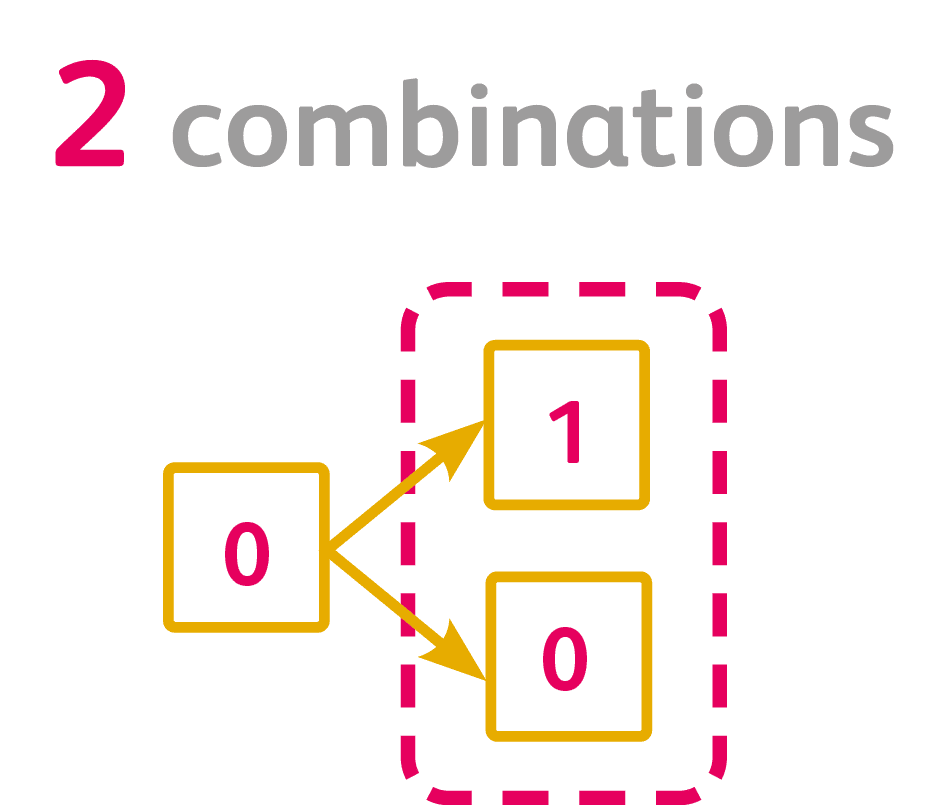 How many bits would we need to encode the 26-letter Latin alphabet?
