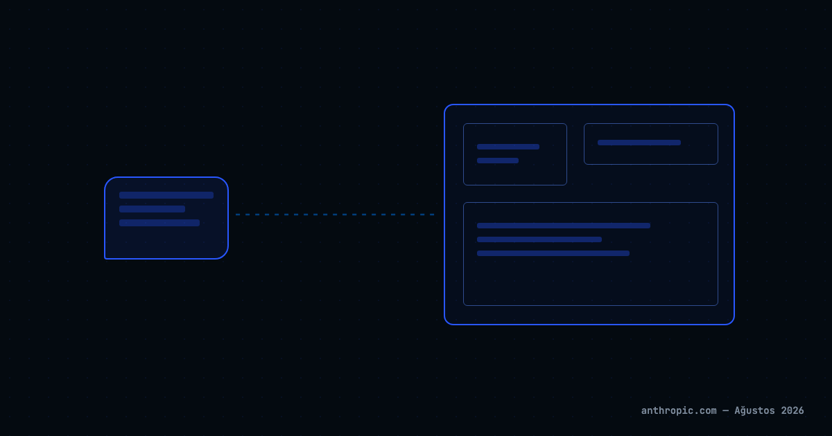 Claude Design Nedir? Sohbetten Doğrudan Tasarım Üretimi