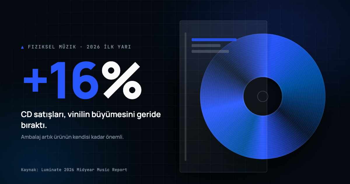 CD’nin Ölümü Abartılmıştı: Albüm Ambalaj Tasarımı Geri Döndü