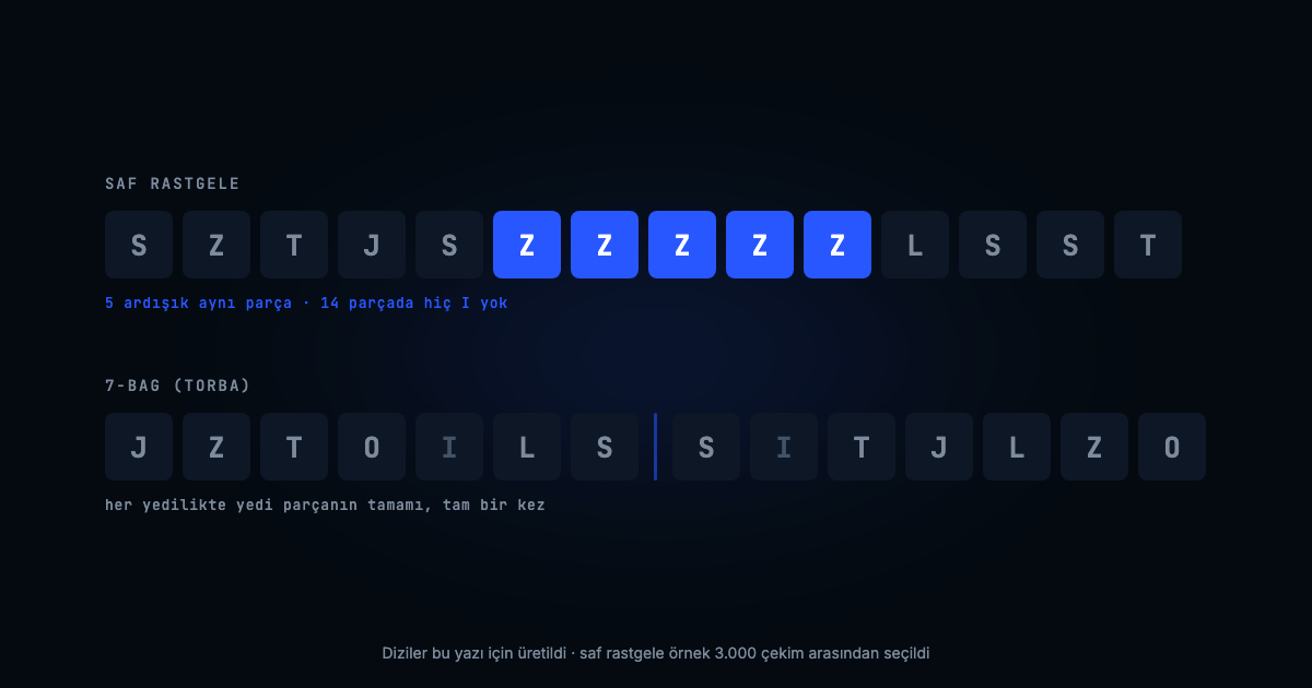 Tetris’in “Adil” Hissettirmek İçin Hile Yapması Gerekti