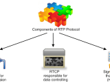 Rtp Protocol Explained