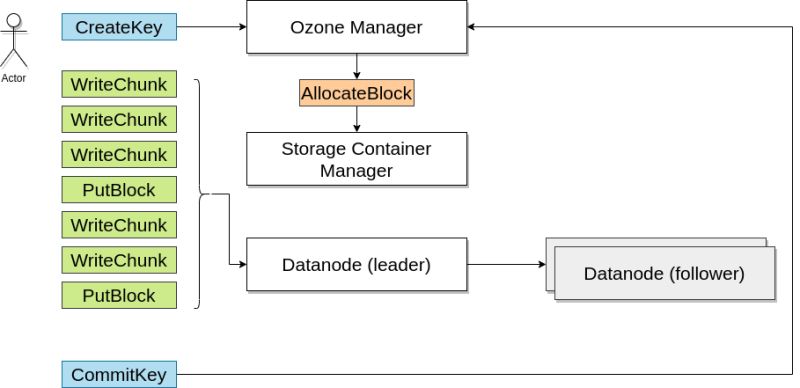 Adding New Ozone Manager Node - Premium Mountain Illustration Gallery - 4K