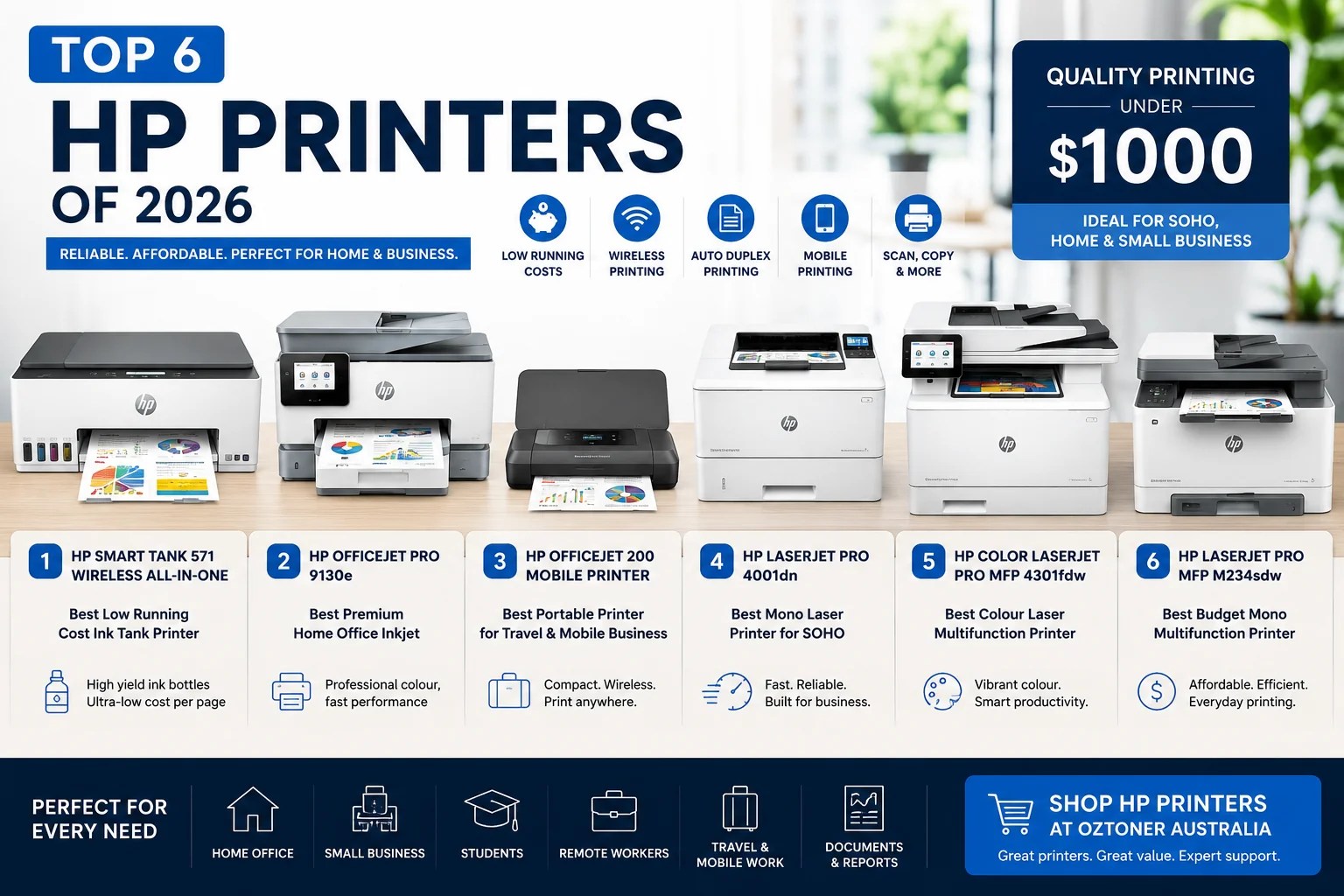 Top 6 Complete HP Printer Buyer Guide For 2026 Home Small Business Banner Image HP 2026 Printer Guide 