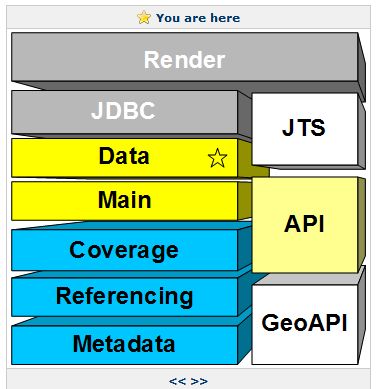 Java Gis Geotools Java Geotools Csdn - Download Amazing Geometric Image | Desktop