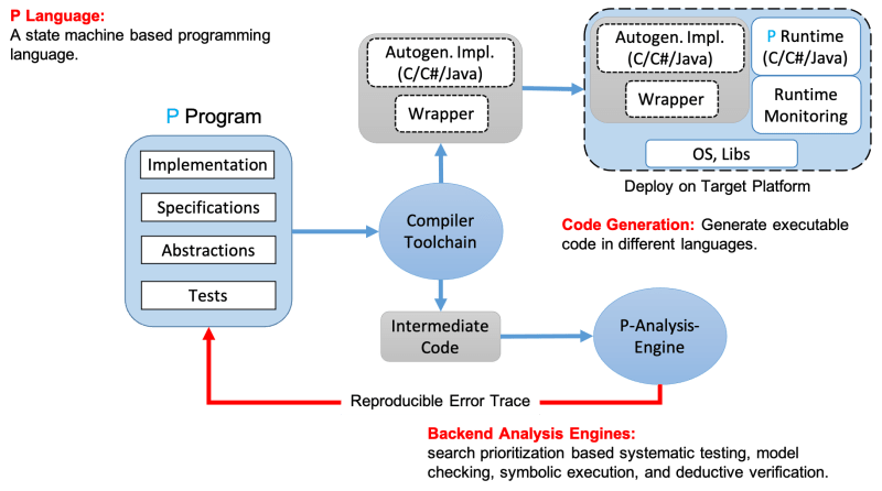 Github P Org P The P Programming Language - Sunset Photos - Professional Retina Collection