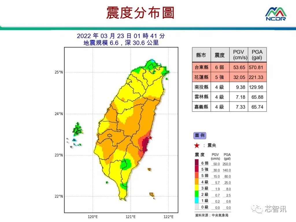 6 hours ago · 今（24）日清晨4時45分，花蓮縣豐濱鄉發生規模4.8的有感地震，最大震度台東、花蓮都是3級。而昨日清晨因為地震而受損的玉里玉興橋，舊橋也在昨日晚間10時解除封路，恢復通行。 玉興橋原本只有兩線道，目. Yaekrnowa1mtpm