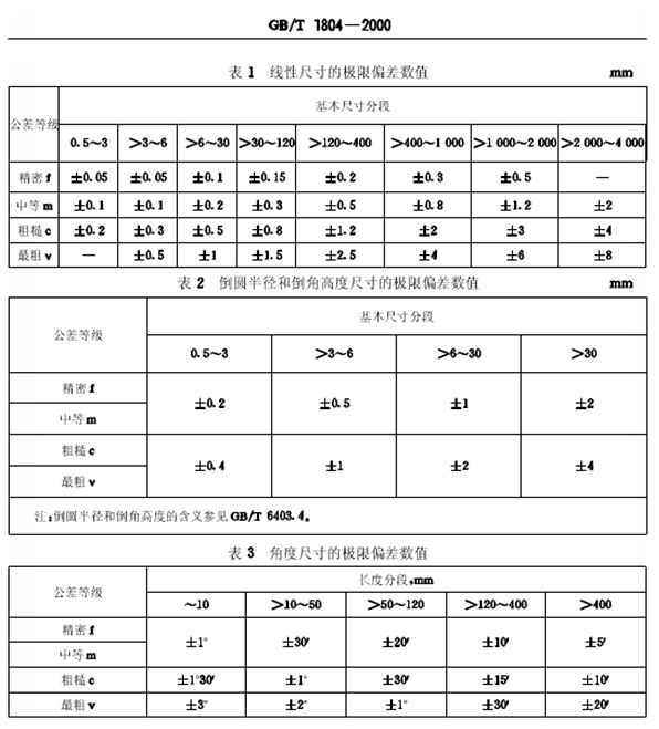 一般公差表極限偏差 Nnsaru