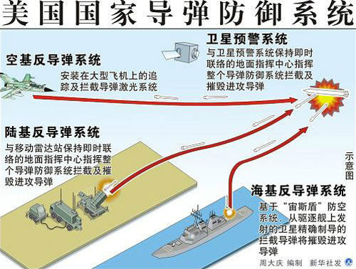 美国导弹防御系统图册_360百科