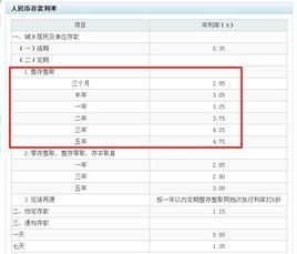 Richart 利息計算公式有誰可以幫忙試算richart利率 Kdnbe