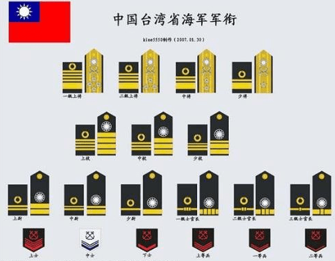 海軍官階海賊裡的海軍官階 Wfklee