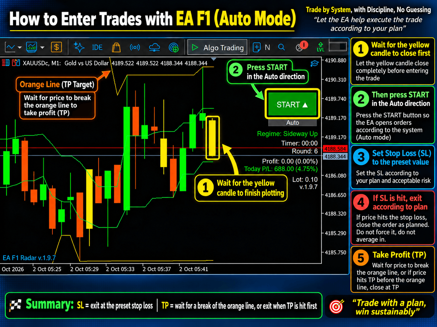 How to trade EA F1