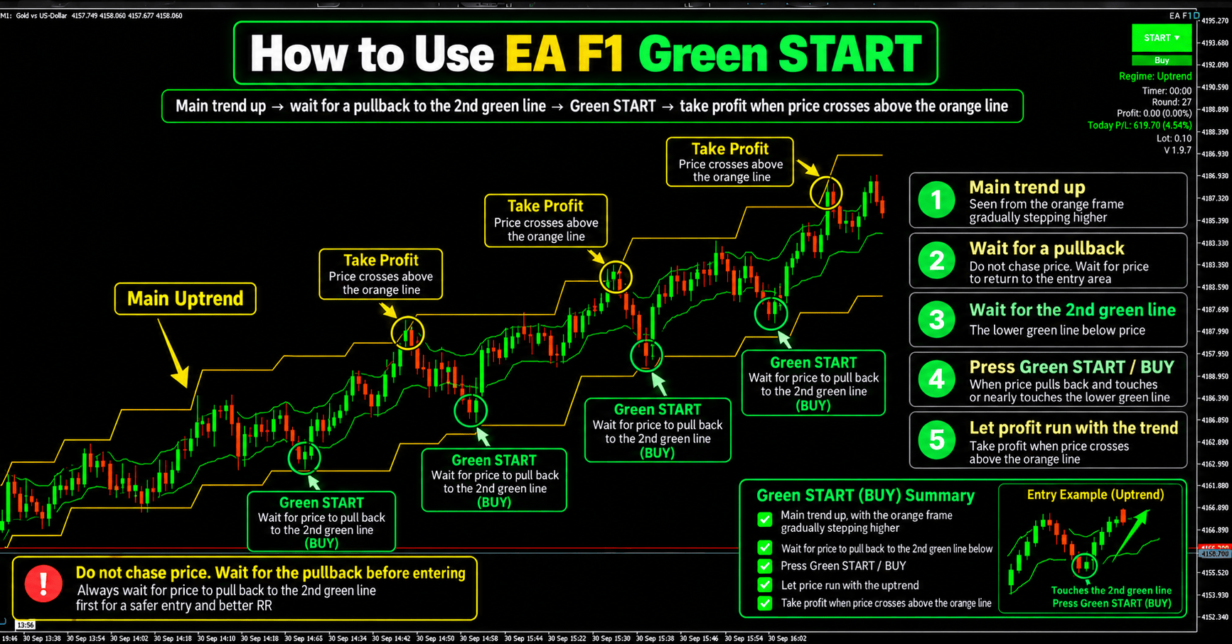 Green START