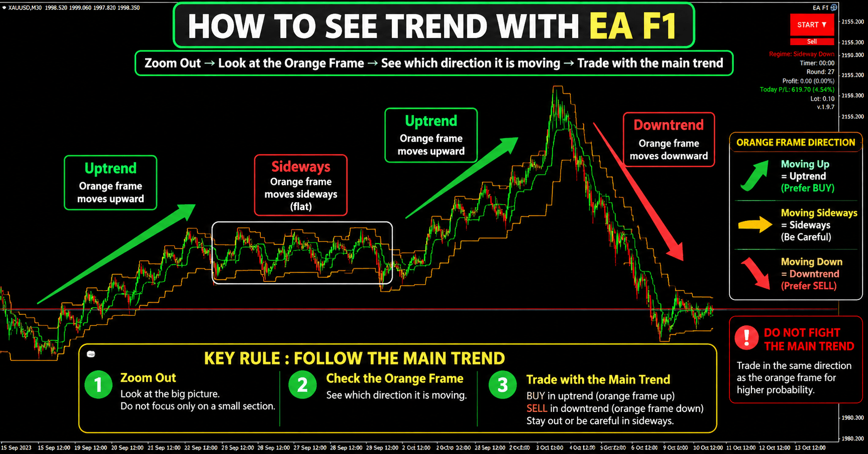EA F1 trend guide