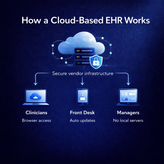 PPT - Overview of Eclipse EHR Software PowerPoint Presentation, free ...